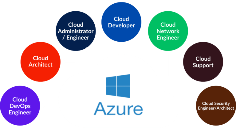 Azure-developernew-product-image-white